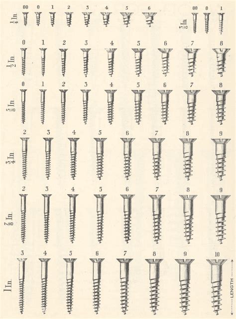 no 8 screw size in mm